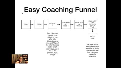 coaching funnel ideas.